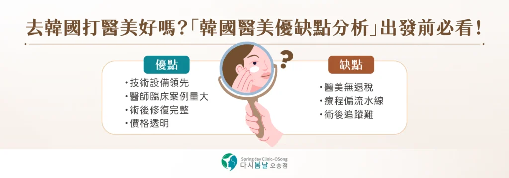 韓國醫美推薦