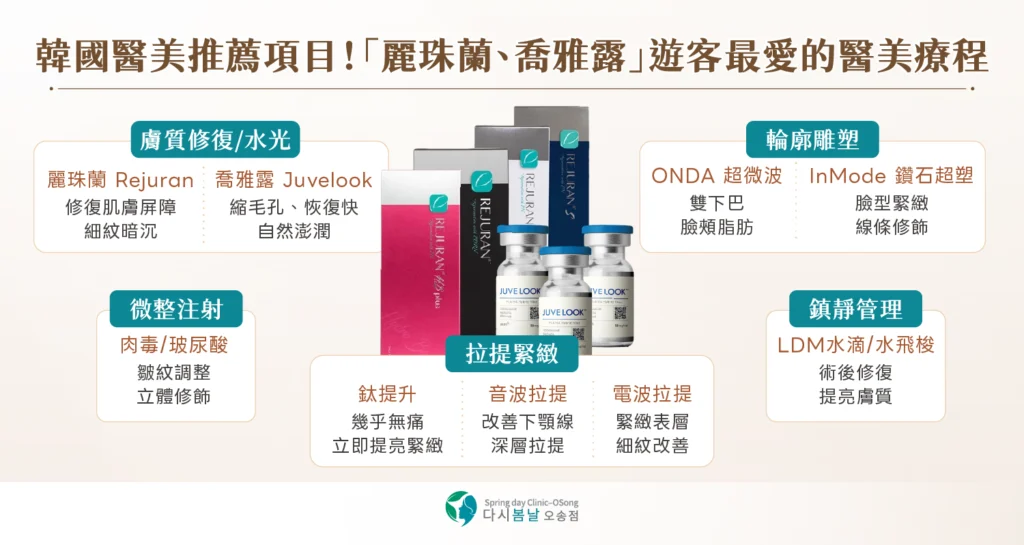 韓國醫美推薦