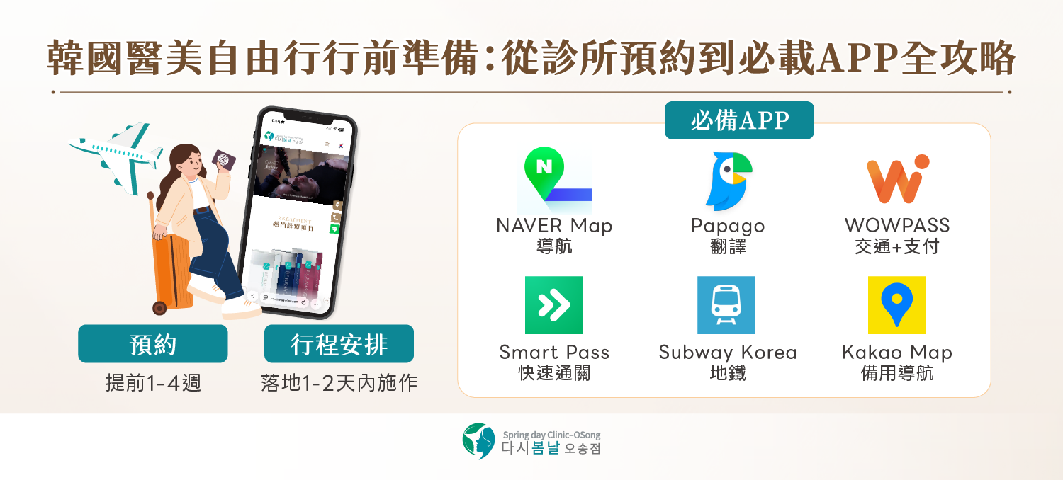 韓國醫美