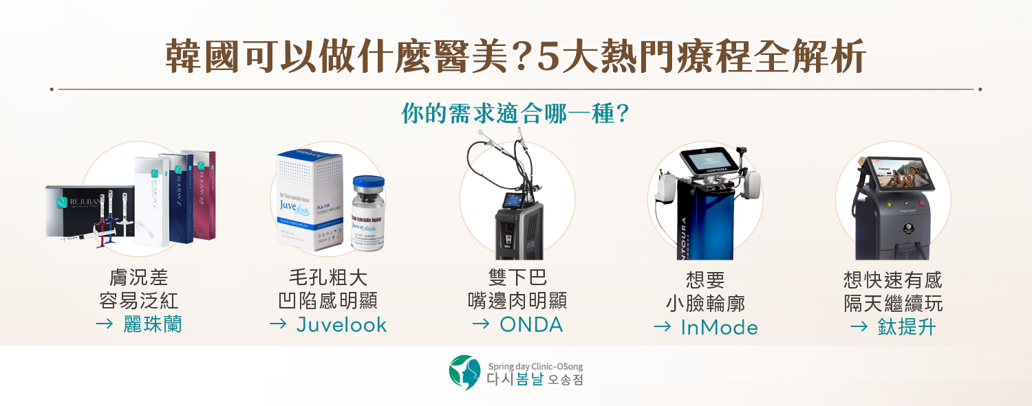 韓國醫美